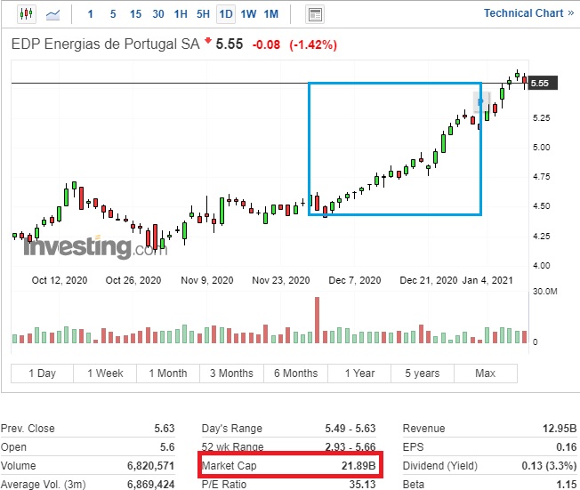 eco_liberbank_EDP