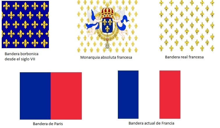 ”france_flag_history”